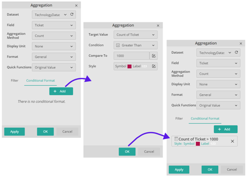 In Wyn Dashboard’s RichText, you can add a conditional filter to the data aggregate