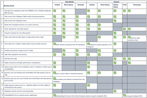 suitable data connection options available with Wyn Enterprise