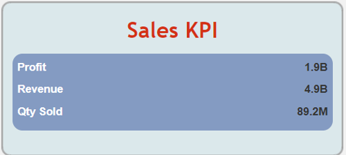 KPI visual