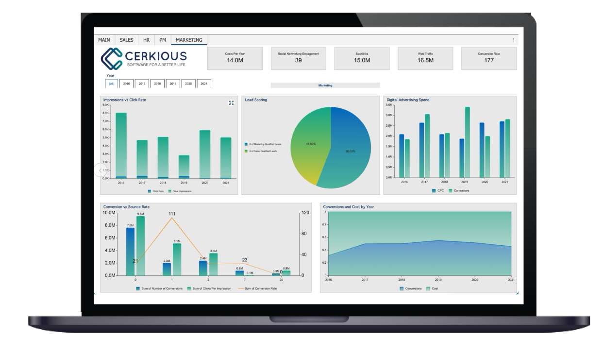 Business Intelligence Marketing Dashboard 