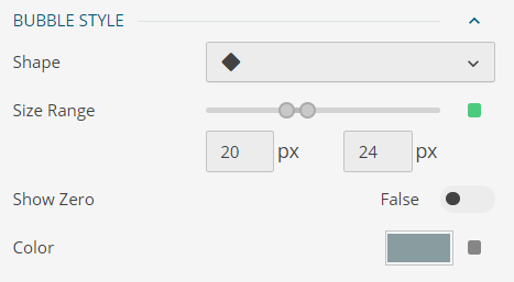 WynDashboards allows modifying bubble shape, along with color and size