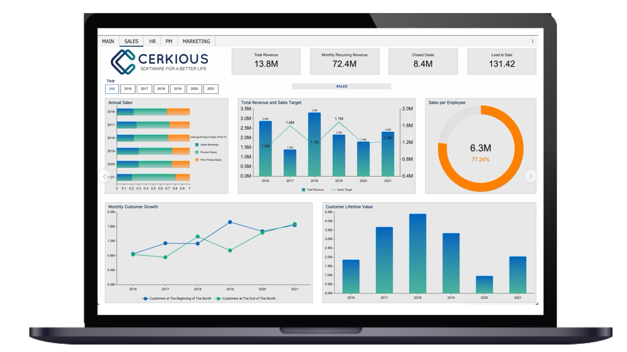 Business Intelligence Sales Dashboard 