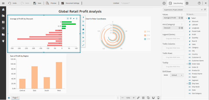 Adding a bar chart to your dashboard