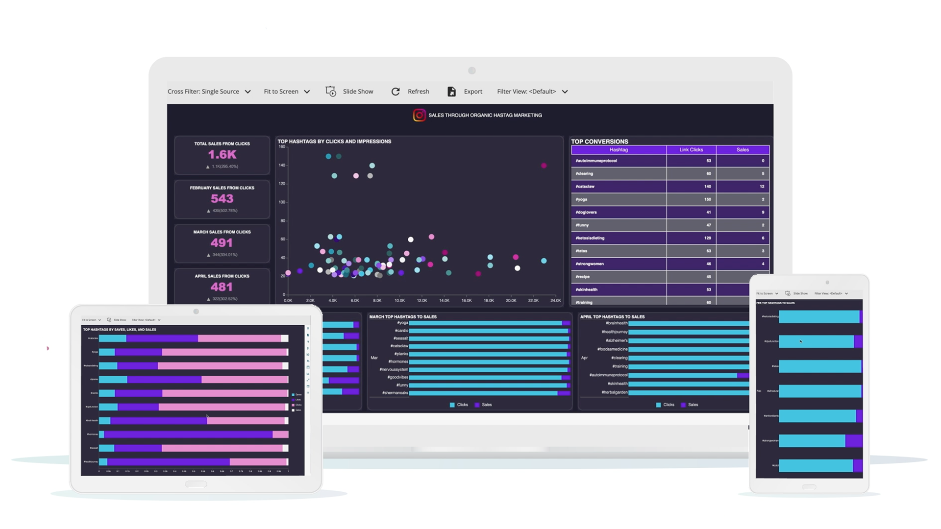 Social Media BI Dashboard | Wyn Enterprise