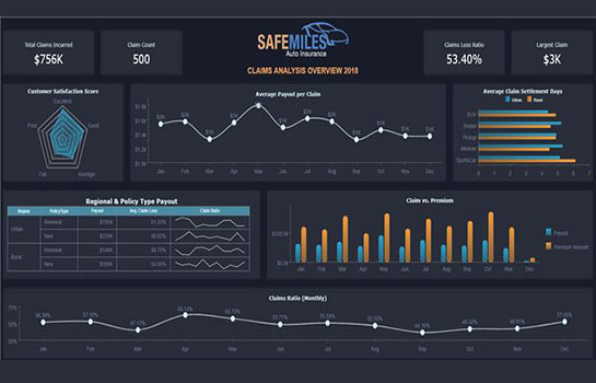 Business Intelligence Dashboard - Claims Analysis Insurance Dashboard