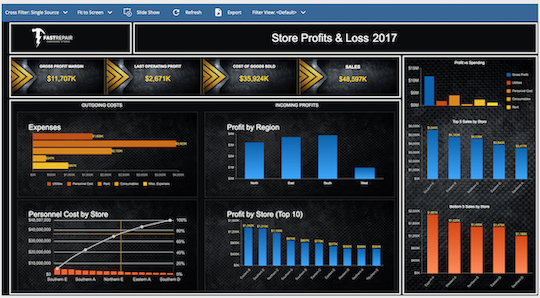 Business Intelligence Dashboard - Profit & Loss Dashboard