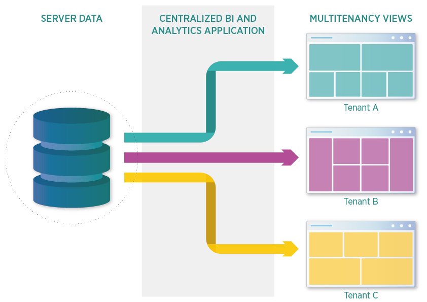 business-intelligence-multitenancy