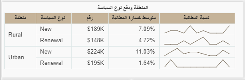 translated title and column titles