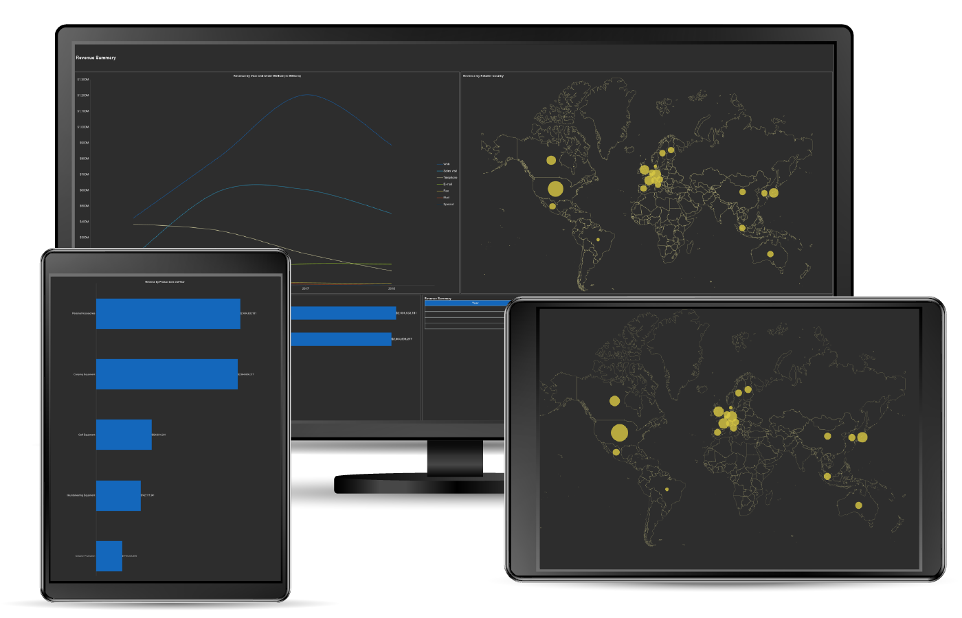 Business Intelligence Dashboard - Revenue Summary Retail Dashboard